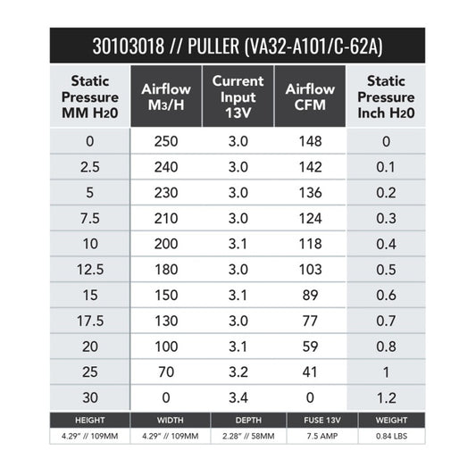 SPAL 147 CFM 4in Fan - Pull (VA32-A101-62A)