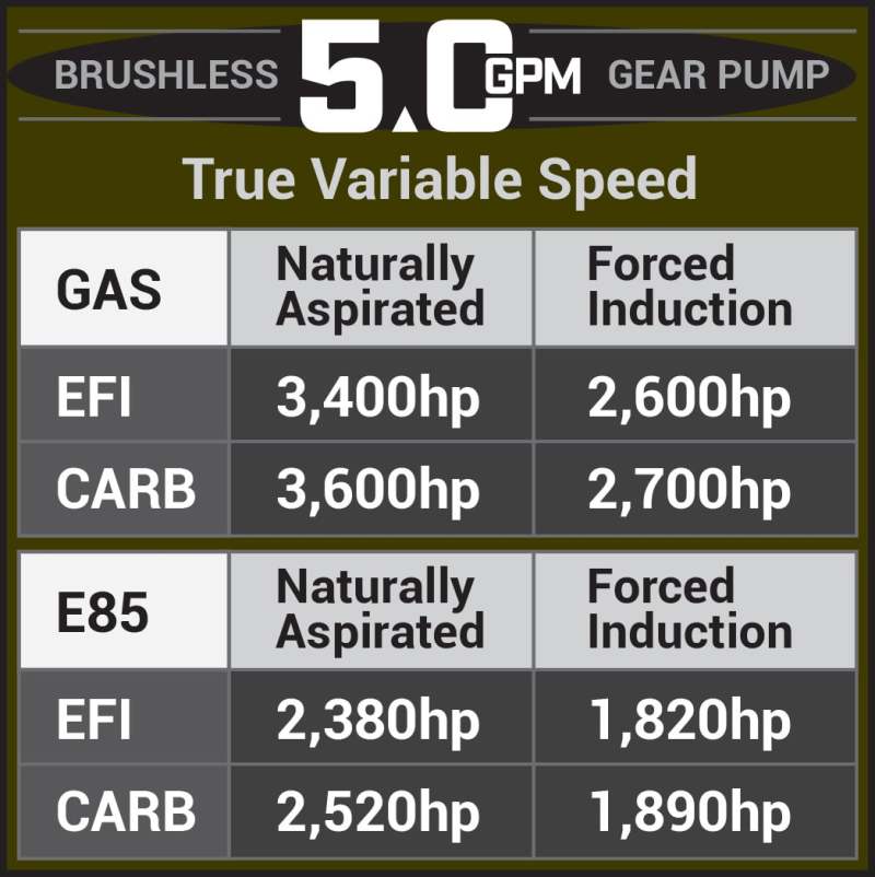 Product Specifications Sheet