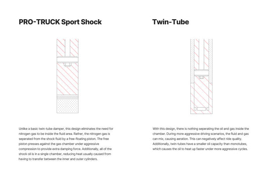 Eibach 05-15 Toyota Tacoma Pro-Truck Stage 1 Plus Front Shock Assembly