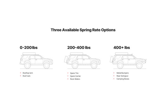 Eibach 10-23 Lexus GX460 Load-Leveling System (Rear) (For +400Lbs Of Added Weight)