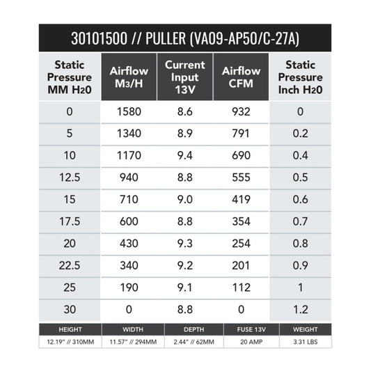 SPAL 932 CFM 11in Medium Profile Fan - Pull (VA09-AP50/C-27A)