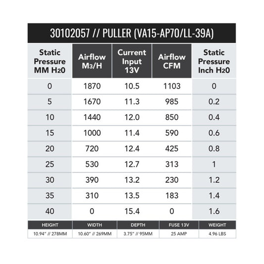 SPAL 1081 CFM 10in High Performance Fan - Pull (VA15-AP70/LL-39A)
