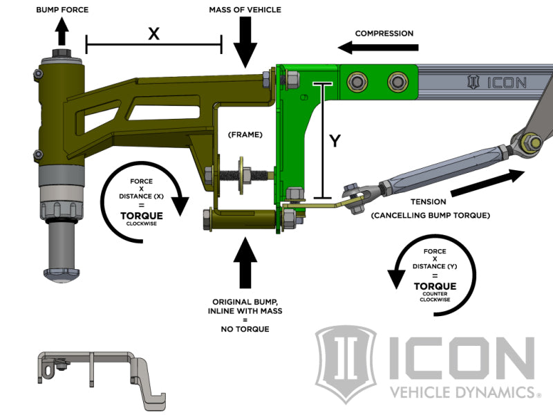 ICON 17-20 Ford Raptor Stage 4 Suspension System