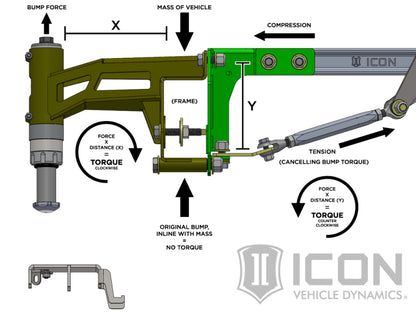 ICON 17-20 Ford Raptor Stage 4 Suspension System