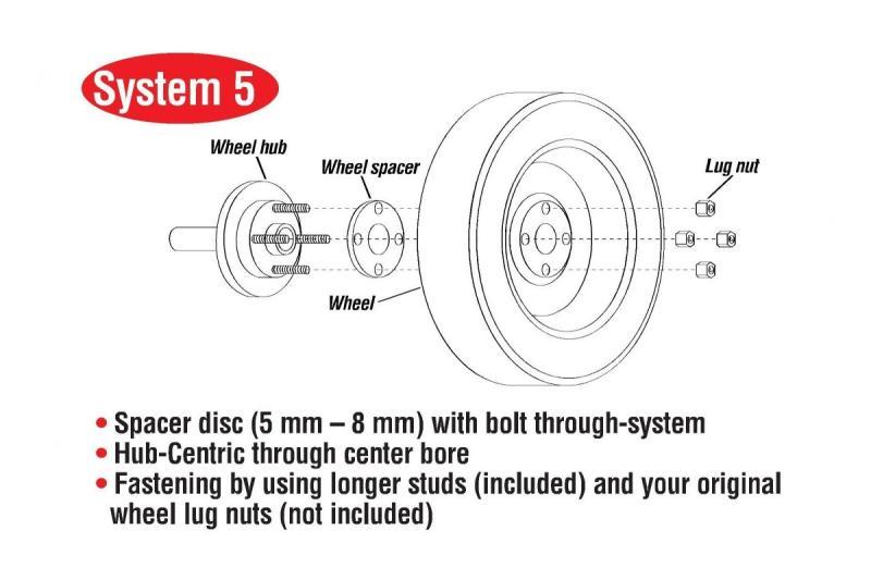 Eibach Pro-Spacer System 16-17 Ford Focus RS 15mm Thickness