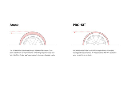 Eibach Pro-Kit For 14-21 BMW i3 Range Extender
