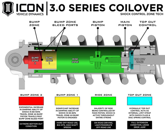 ICON 22-23 Toyota Tundra 2-3.25in Stage 6 3.0 Suspension System